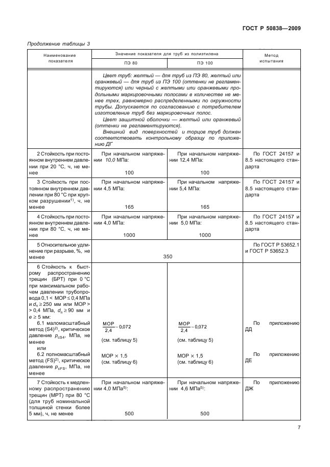 ГОСТ Р 50838-2009