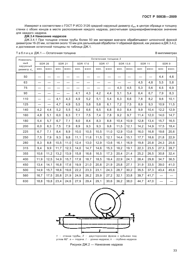 ГОСТ Р 50838-2009