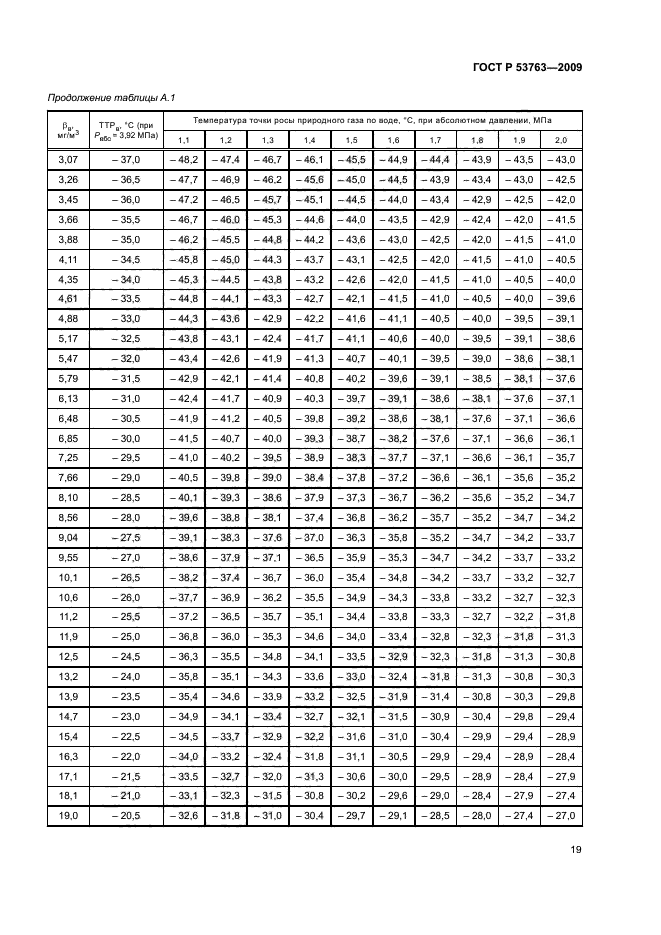 ГОСТ Р 53763-2009