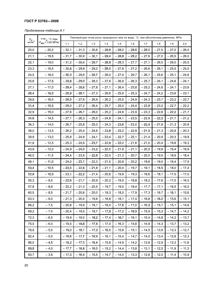 ГОСТ Р 53763-2009