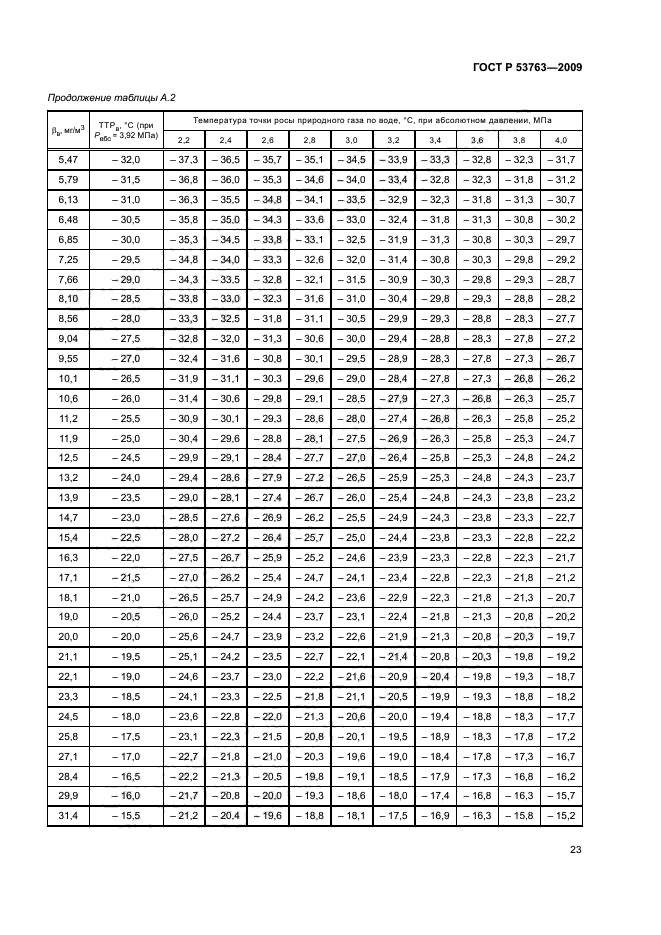 ГОСТ Р 53763-2009