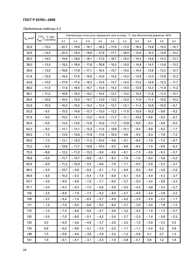 ГОСТ Р 53763-2009