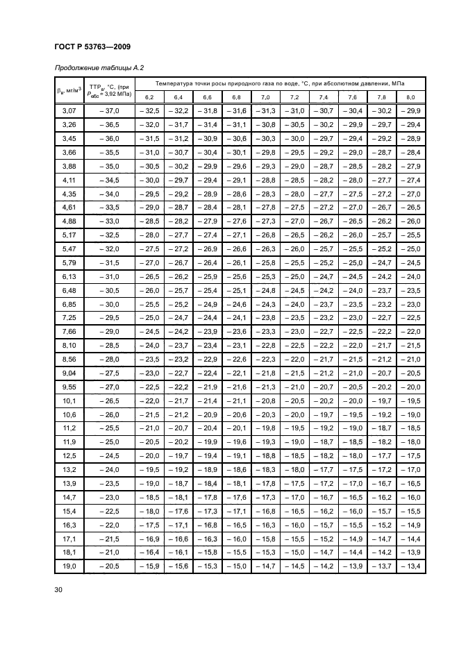 ГОСТ Р 53763-2009