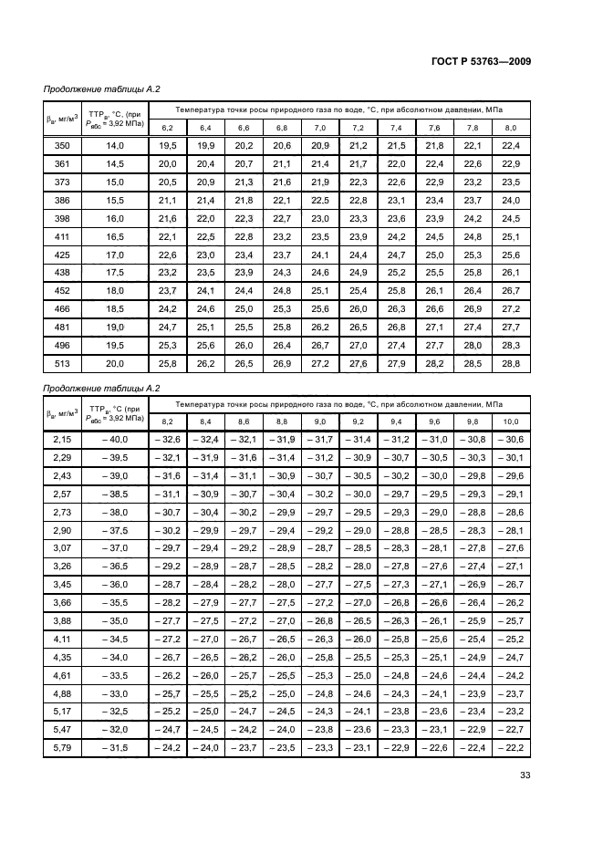 ГОСТ Р 53763-2009