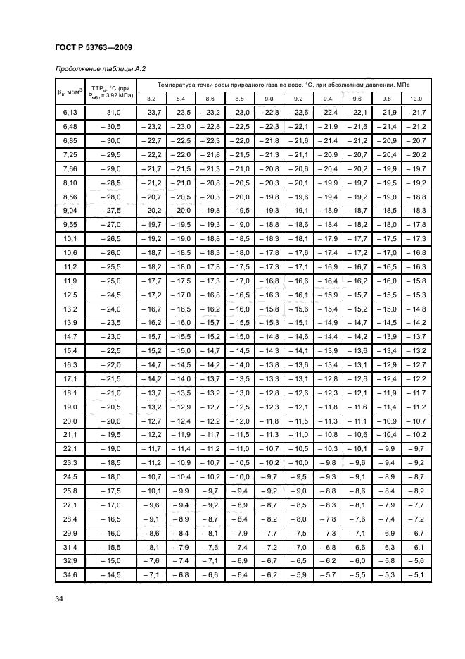 ГОСТ Р 53763-2009