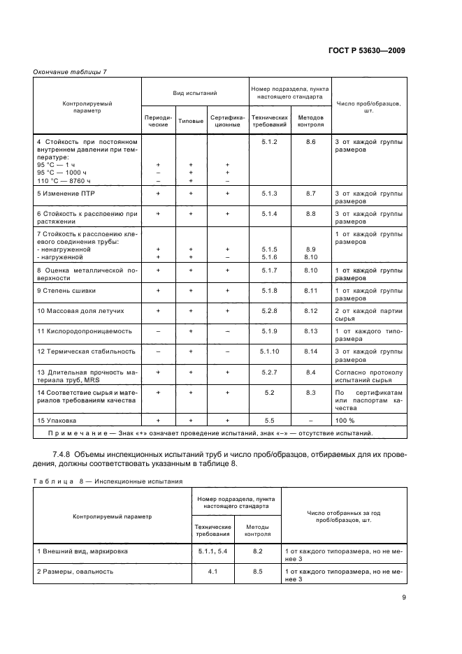 ГОСТ Р 53630-2009