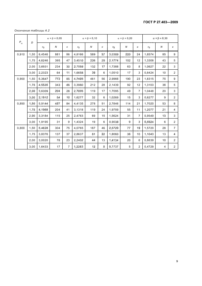 ГОСТ Р 27.403-2009