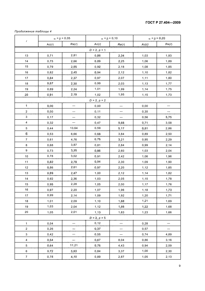 ГОСТ Р 27.404-2009