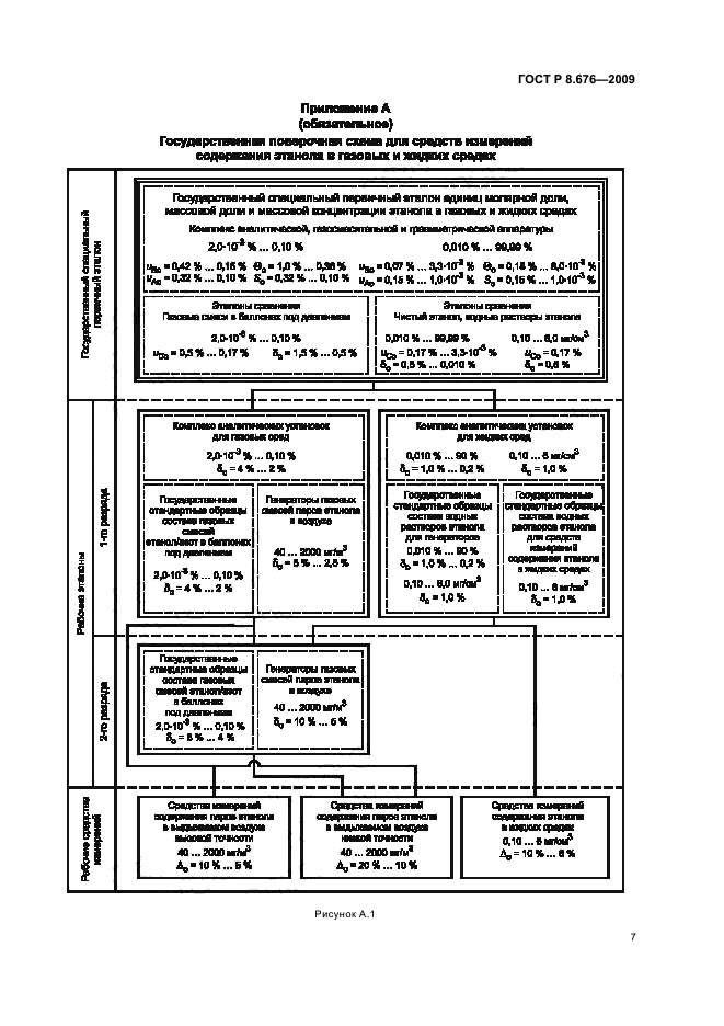 ГОСТ Р 8.676-2009