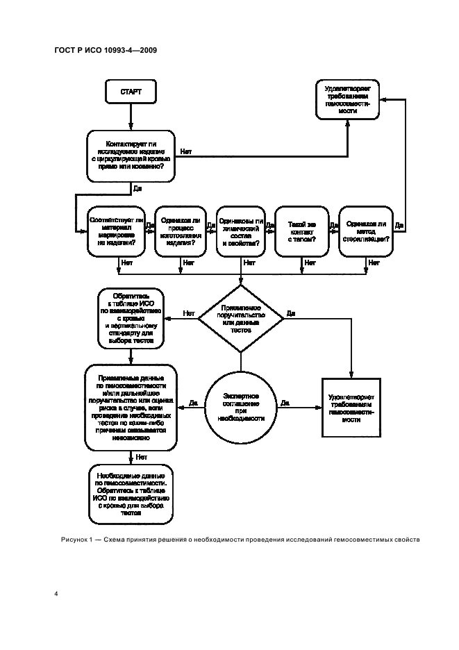 ГОСТ Р ИСО 10993-4-2009