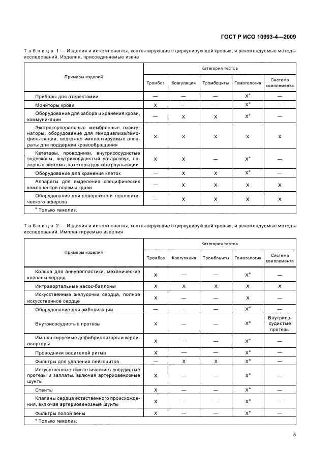 ГОСТ Р ИСО 10993-4-2009