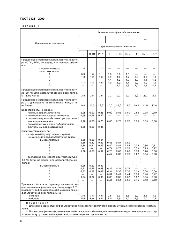 ГОСТ 9128-2009