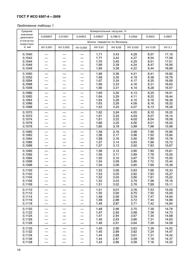 ГОСТ Р ИСО 6507-4-2009