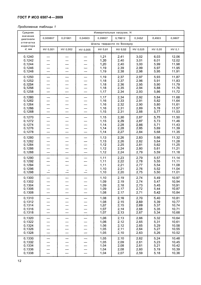 ГОСТ Р ИСО 6507-4-2009