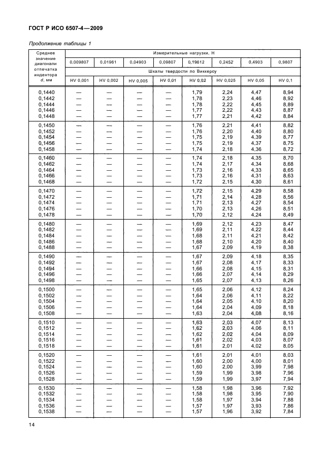 ГОСТ Р ИСО 6507-4-2009