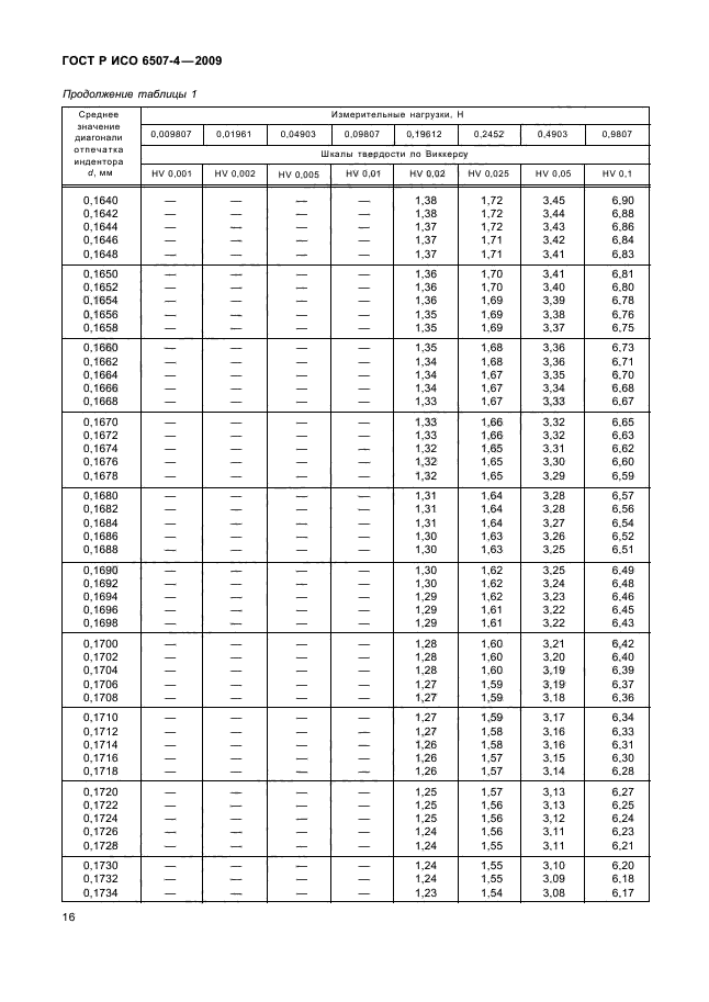 ГОСТ Р ИСО 6507-4-2009