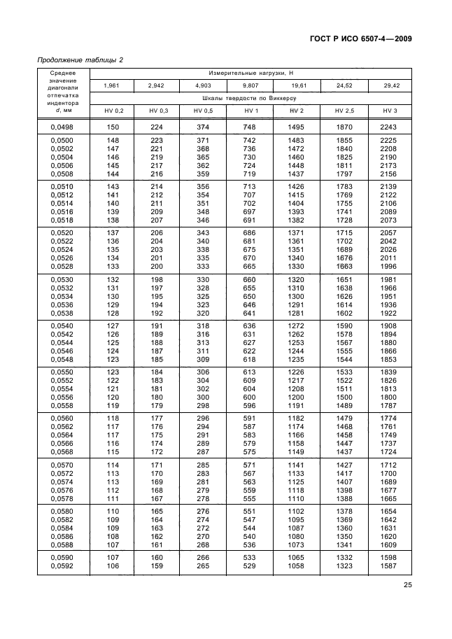 ГОСТ Р ИСО 6507-4-2009