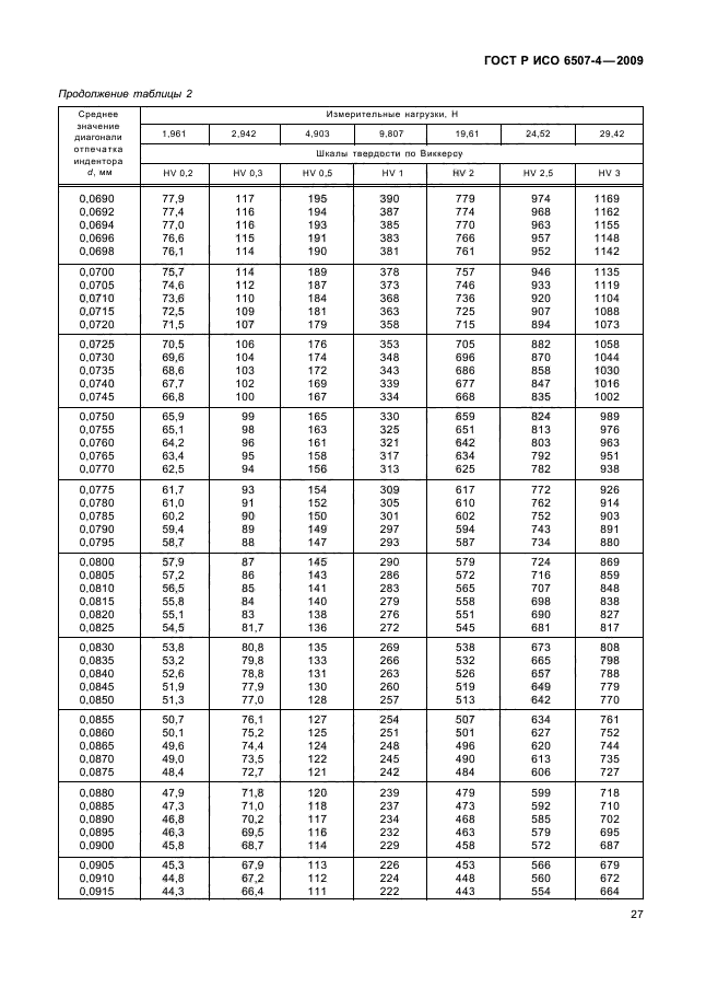 ГОСТ Р ИСО 6507-4-2009