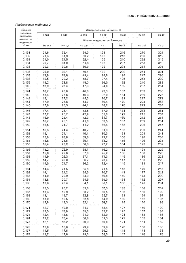 ГОСТ Р ИСО 6507-4-2009