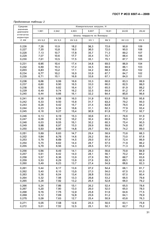 ГОСТ Р ИСО 6507-4-2009