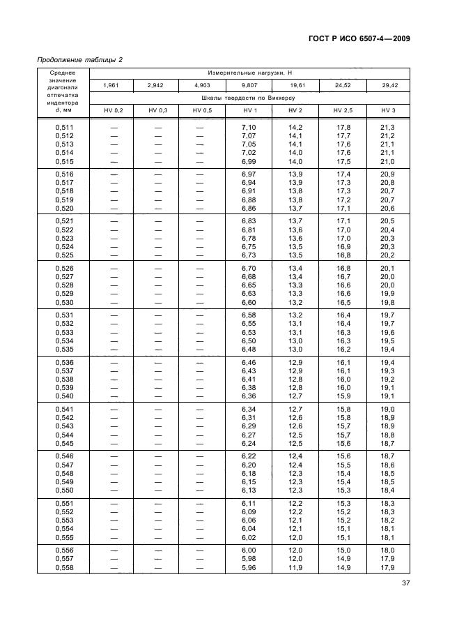 ГОСТ Р ИСО 6507-4-2009