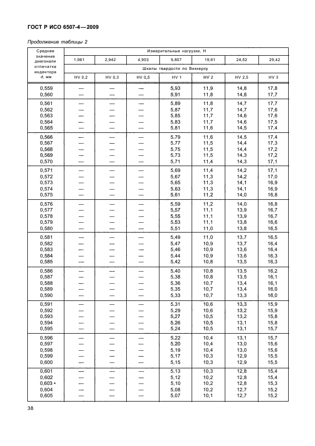 ГОСТ Р ИСО 6507-4-2009