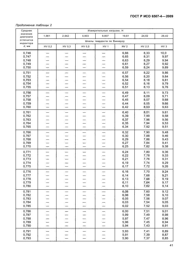 ГОСТ Р ИСО 6507-4-2009