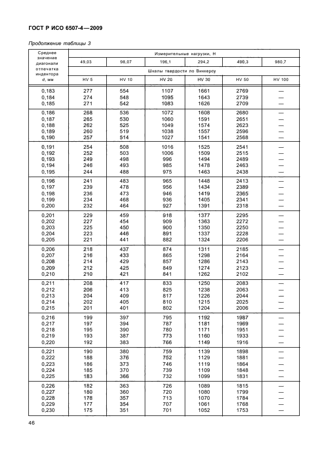 ГОСТ Р ИСО 6507-4-2009