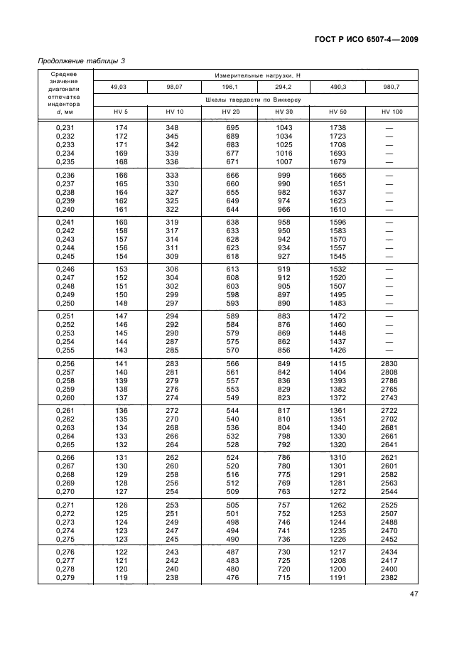 ГОСТ Р ИСО 6507-4-2009