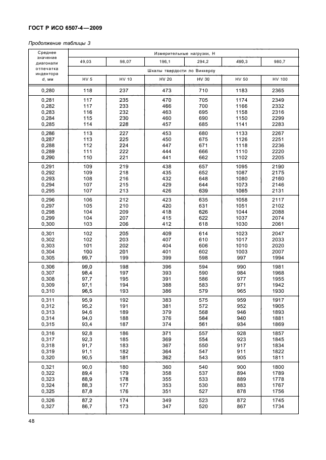 ГОСТ Р ИСО 6507-4-2009