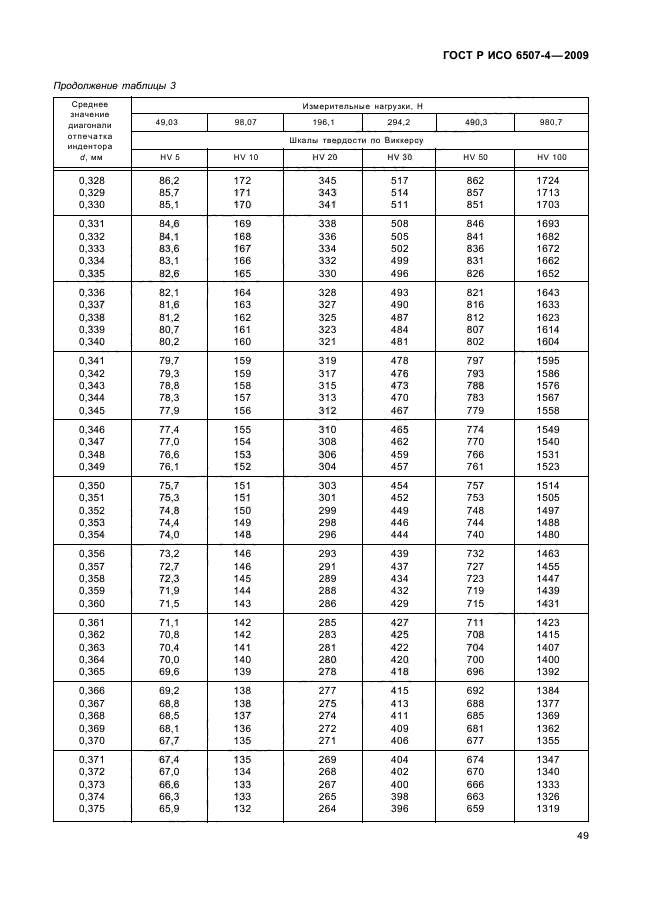 ГОСТ Р ИСО 6507-4-2009