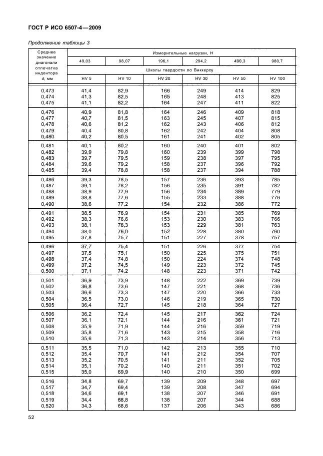 ГОСТ Р ИСО 6507-4-2009