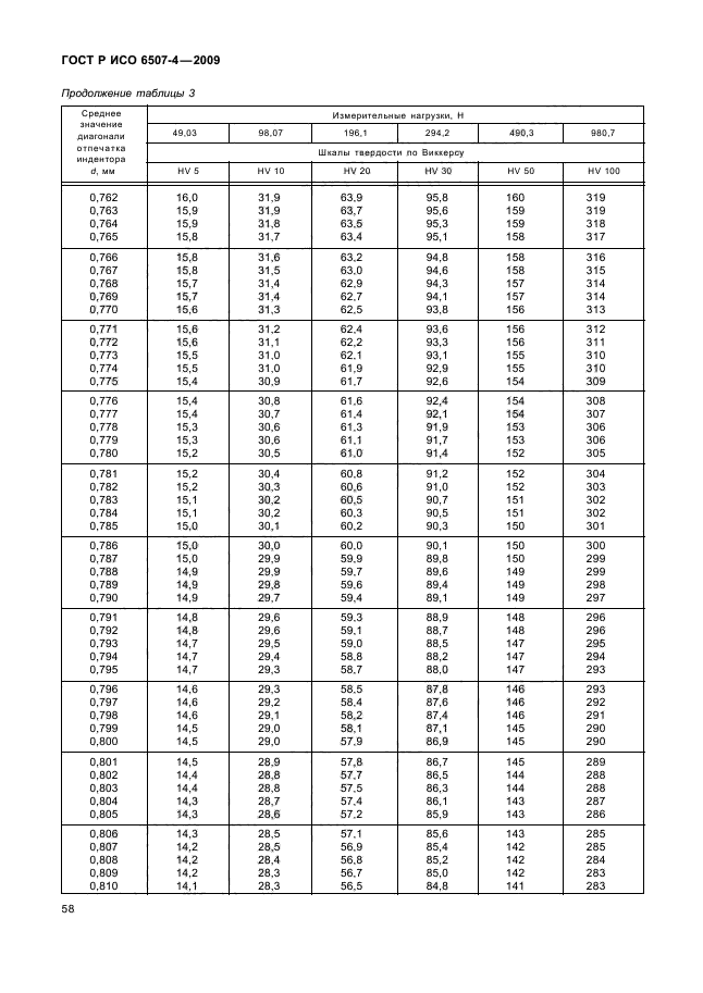 ГОСТ Р ИСО 6507-4-2009