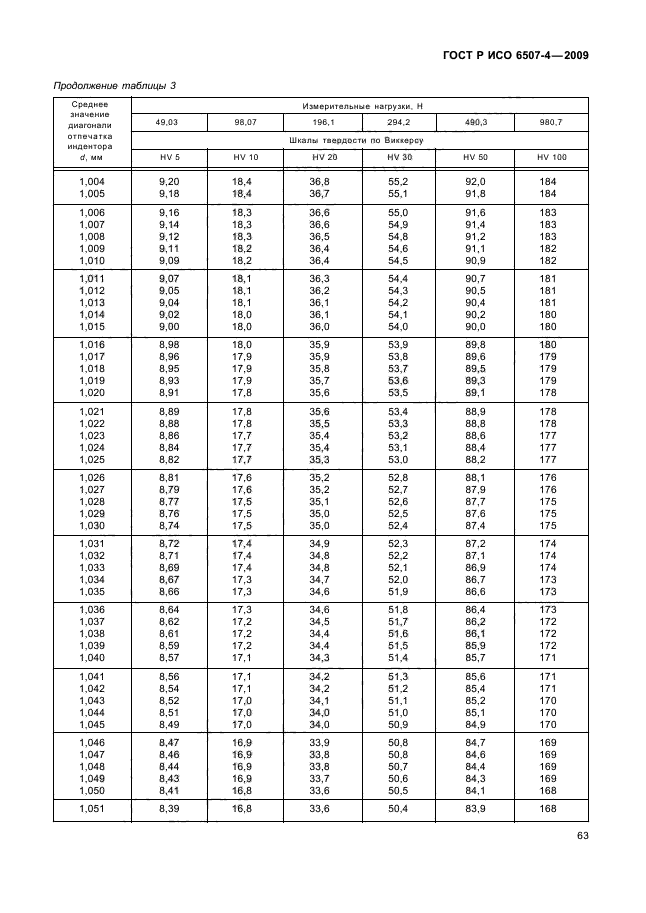 ГОСТ Р ИСО 6507-4-2009