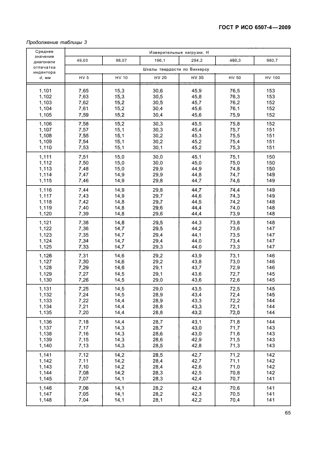 ГОСТ Р ИСО 6507-4-2009