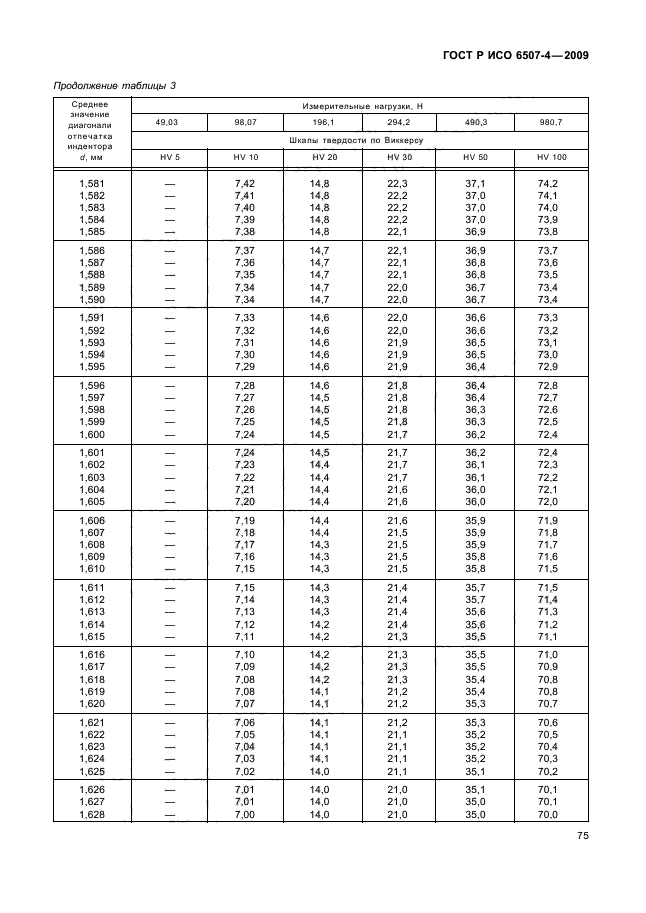 ГОСТ Р ИСО 6507-4-2009