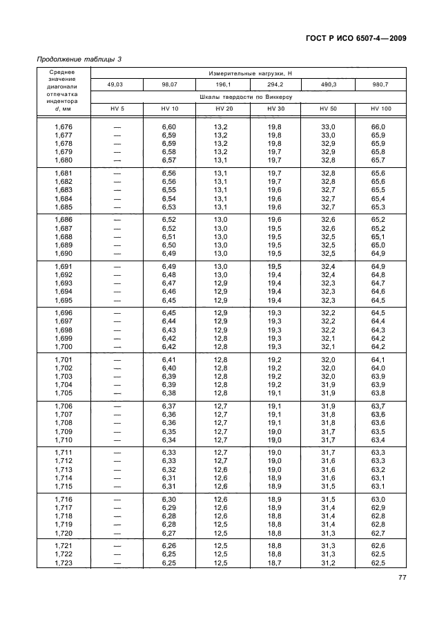 ГОСТ Р ИСО 6507-4-2009