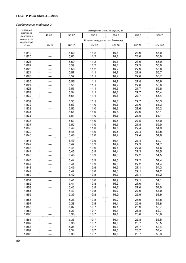 ГОСТ Р ИСО 6507-4-2009