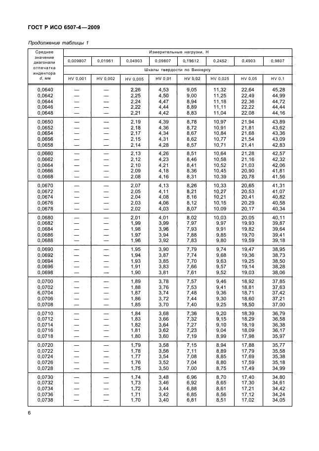 ГОСТ Р ИСО 6507-4-2009