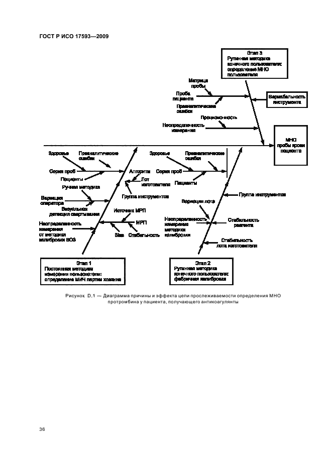 ГОСТ Р ИСО 17593-2009