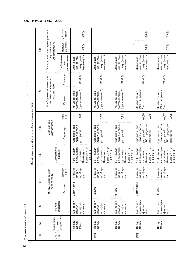 ГОСТ Р ИСО 17593-2009