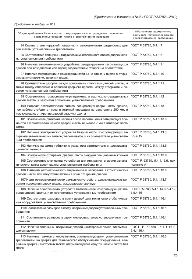 ГОСТ Р 53782-2010