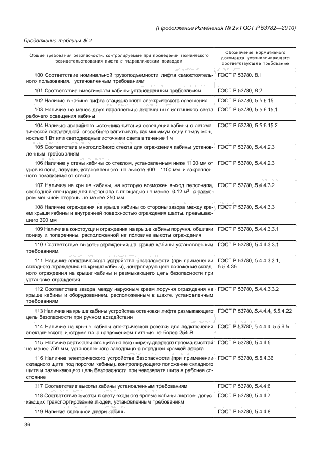 ГОСТ Р 53782-2010