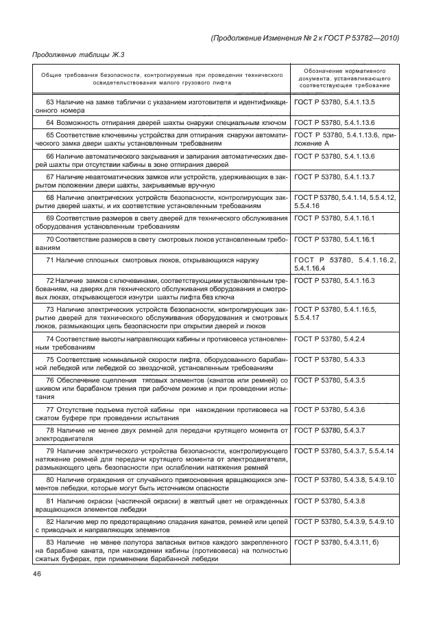 ГОСТ Р 53782-2010