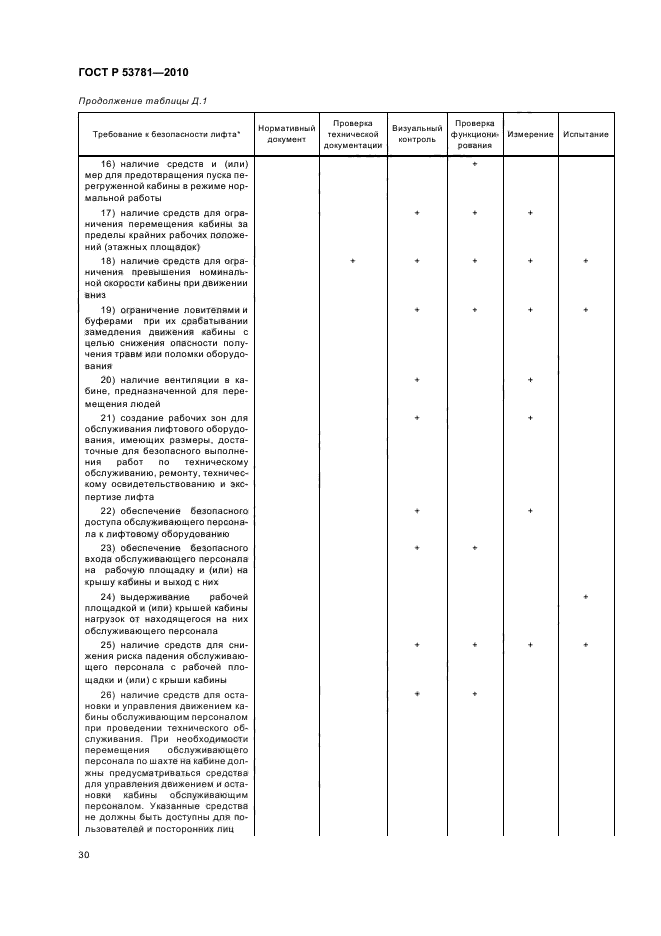 ГОСТ Р 53781-2010