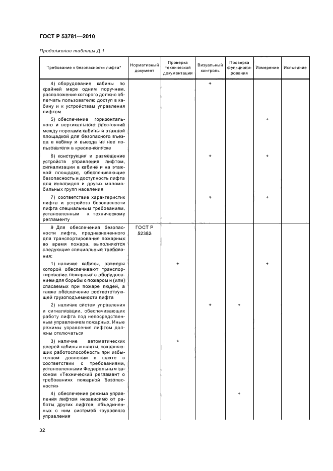 ГОСТ Р 53781-2010