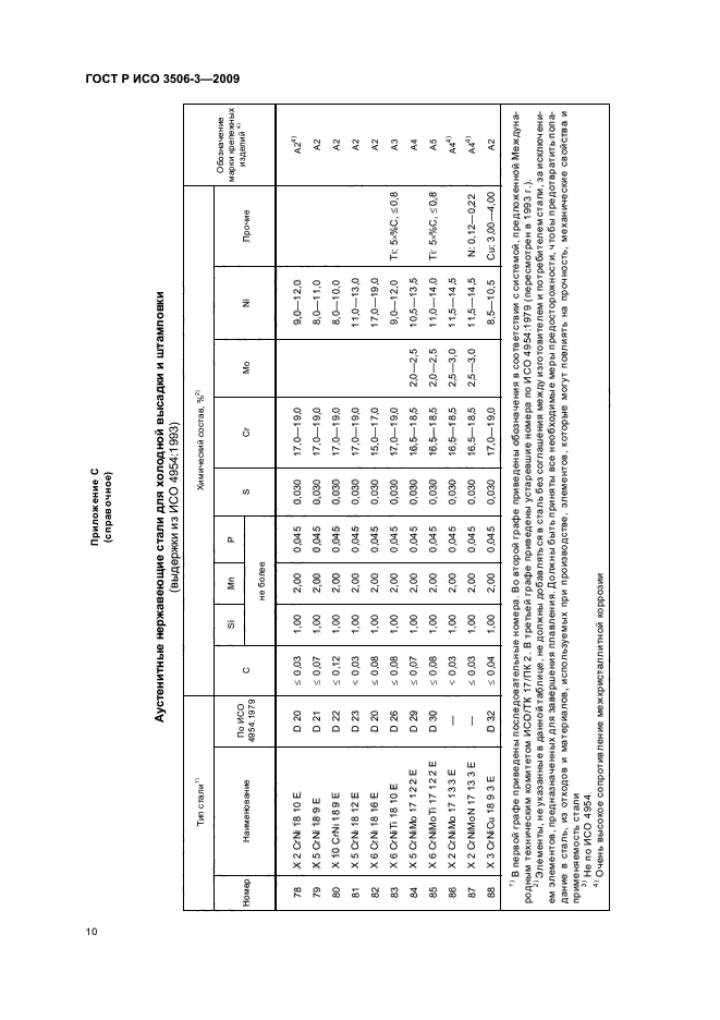 ГОСТ Р ИСО 3506-3-2009