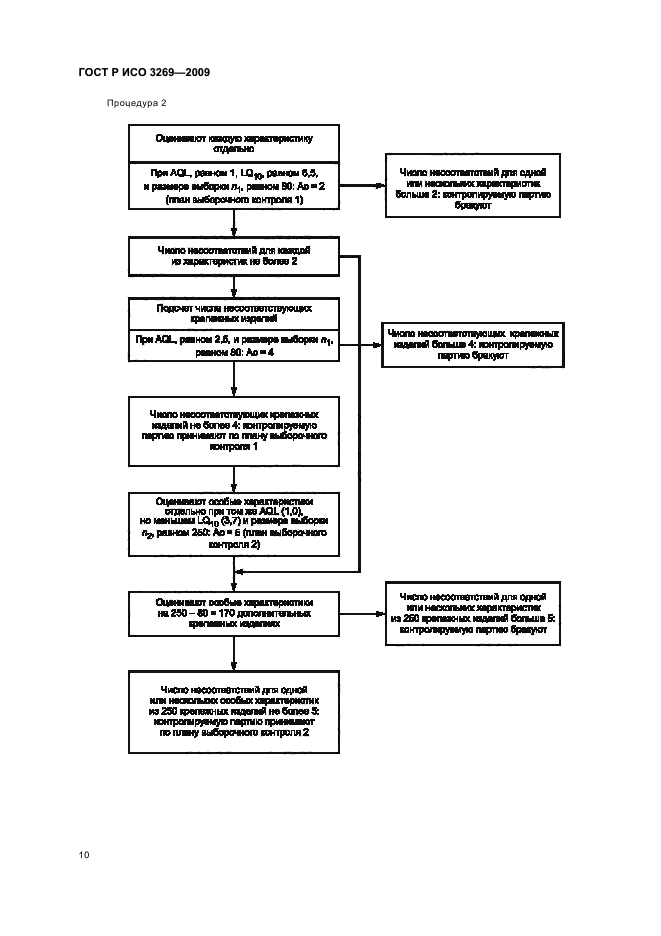 ГОСТ Р ИСО 3269-2009