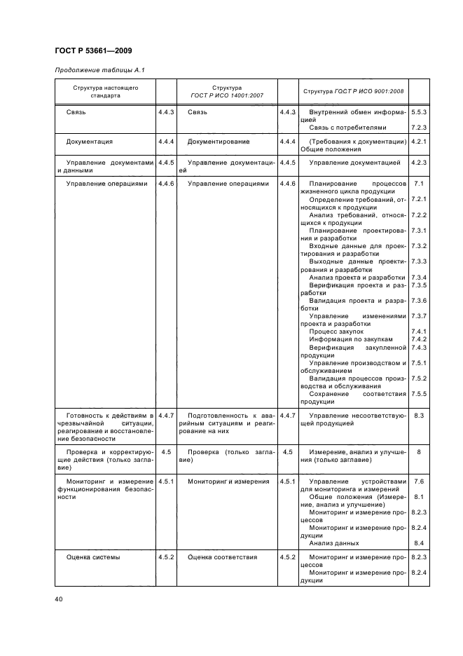 ГОСТ Р 53661-2009