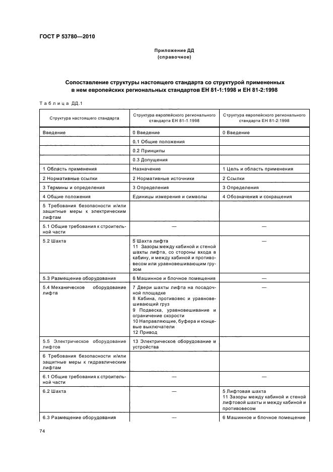 ГОСТ Р 53780-2010